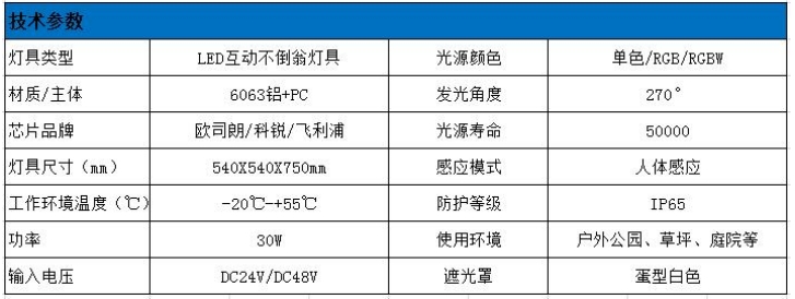 LED互動蛋形不倒翁燈具參數(shù)