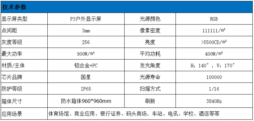 P3全彩led顯示屏技術(shù)參數(shù)