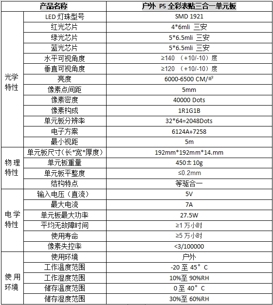 戶外P5 LED顯示屏參數(shù)