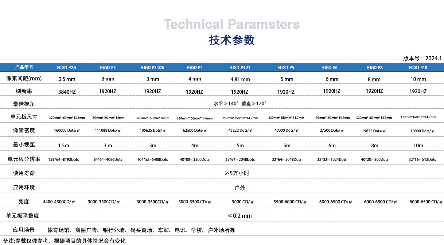 異形led顯示屏技術參數