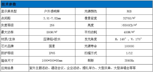 戶外透明LED顯示屏技術參數(shù)