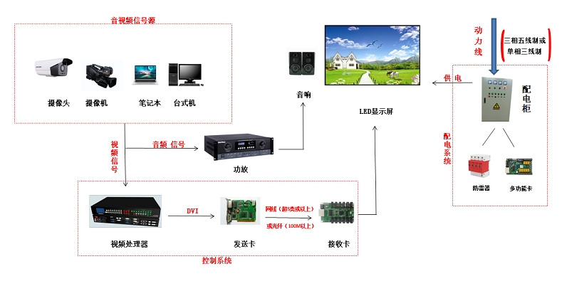 會(huì)議室高清LED顯示屏拓?fù)鋱D